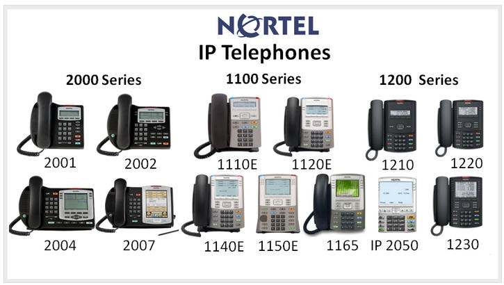Nortel supported IP phones on the UCx PBX
